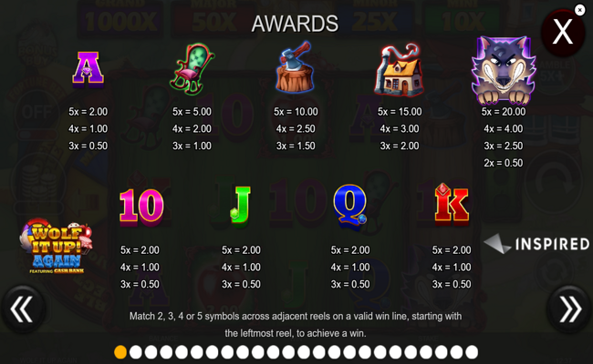 wolf it up again paytable