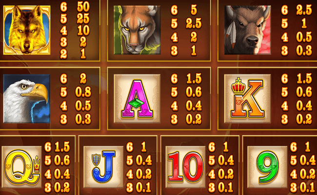 wolf legend megaways paytable