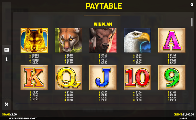 wolf legend spin boost paytable