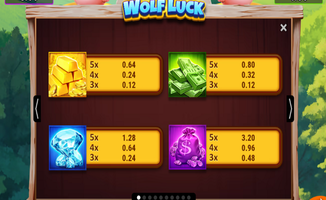 wolf luck paytable 1