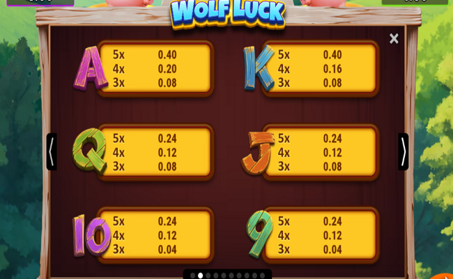 wolf luck paytable 2