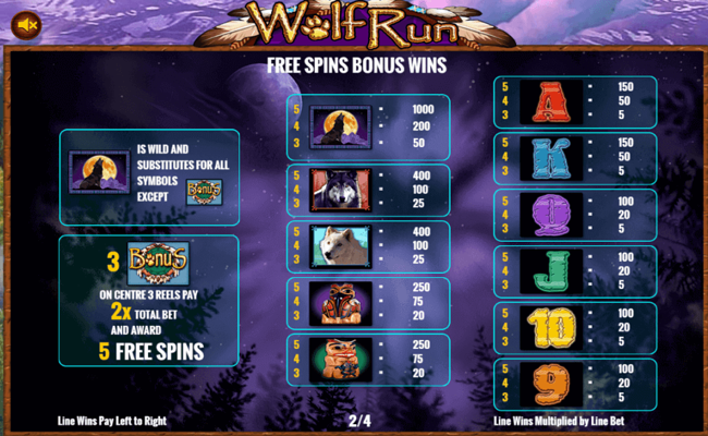 wolf run paytable2