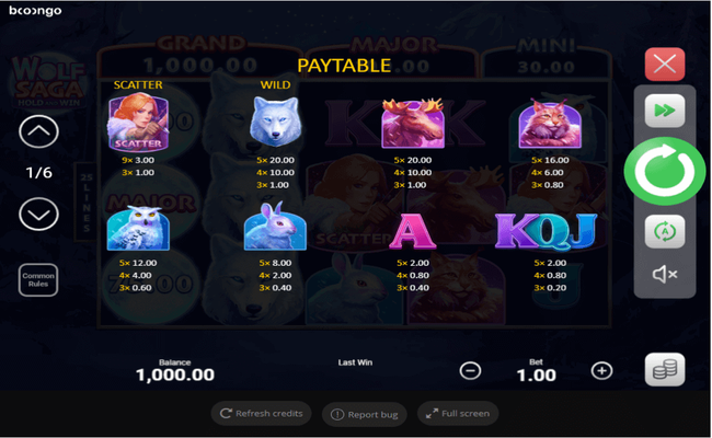 wolf saga paytable