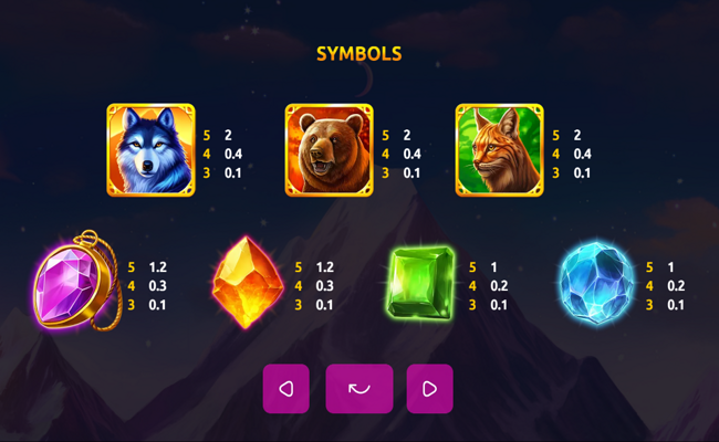 wolf treasure paytable