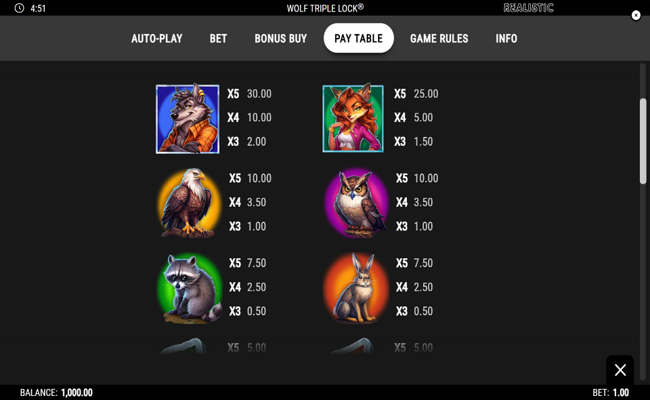 wolf triple lock paytable 1