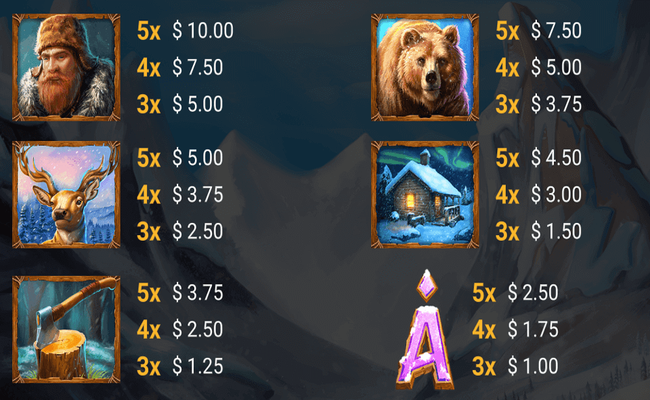 wolf wild paytable 1