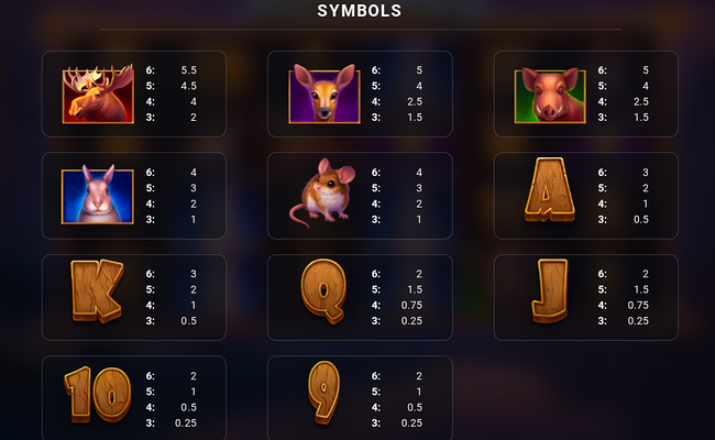 wolfs moon 2 paytable