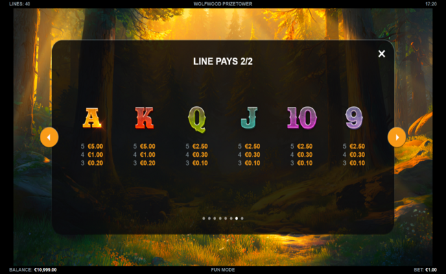 wolfwood prizetower paytable 2