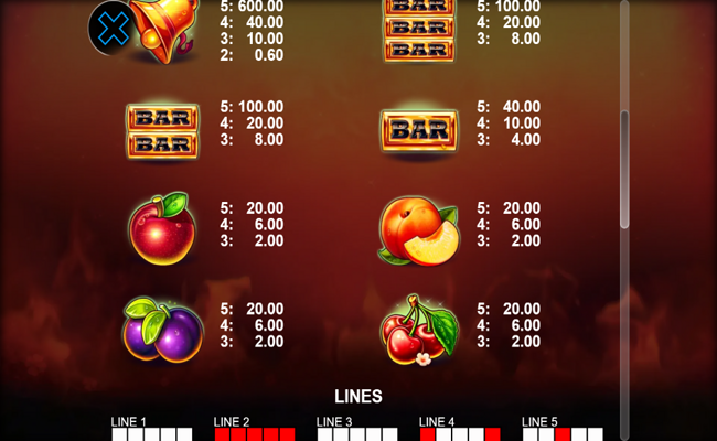 wonder 7s paytable 2