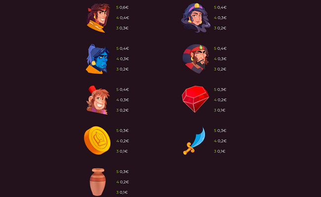 wonder lamp paytable