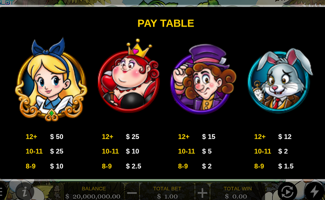 wonder land paytable 1