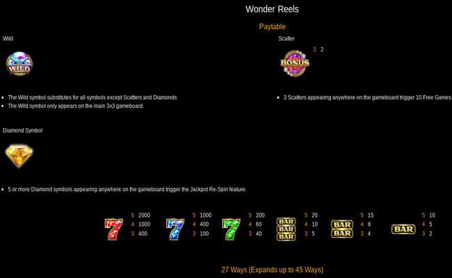 wonder reels paytable