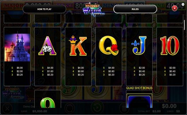 wonder wizard quad paytable 2