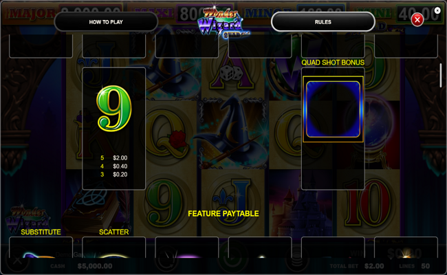wonder wizard quad paytable 3