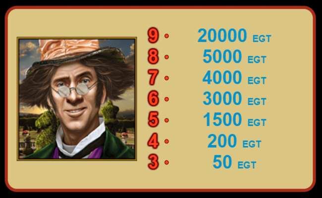 wonderheart paytable