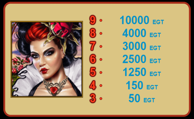 wonderheart paytable2