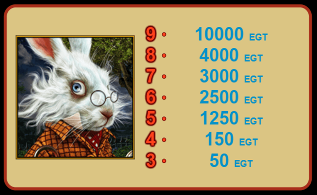 wonderheart paytable3