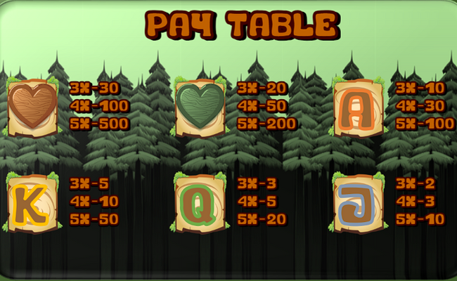 wooden hearts paytable 2