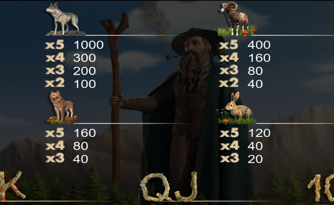 woodwoses magic paytable 1