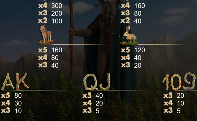 woodwoses magic paytable 2