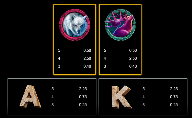 woolly wilds paytable 2