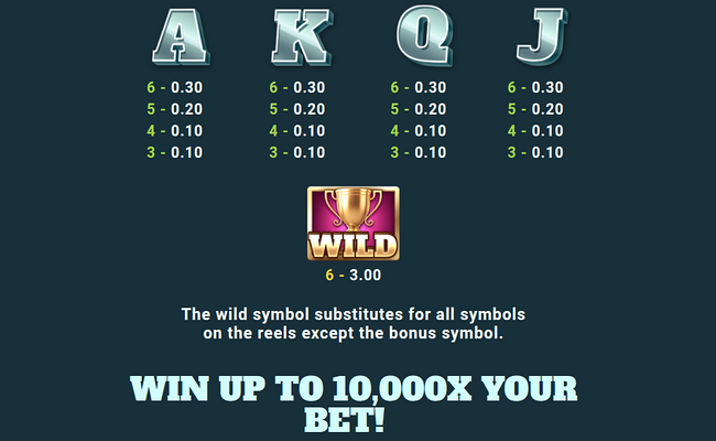 world class kick off dream drop paytable 2