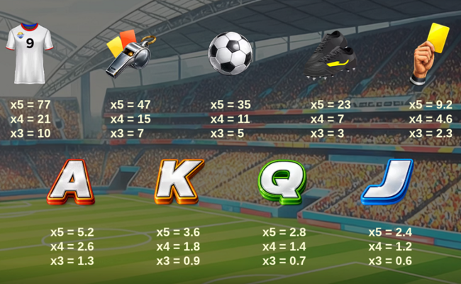 world football fortunes paytable