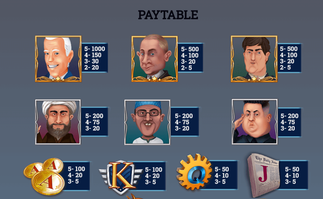 world leaders paytable