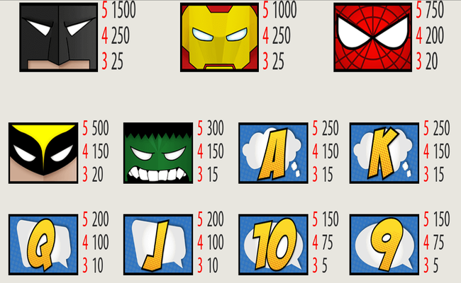 world match super heroes paytable