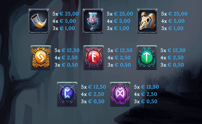 world of gods niflheim story paytable2