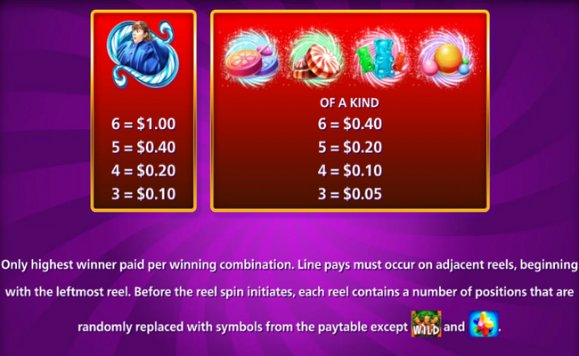 world of wonka paytable 2