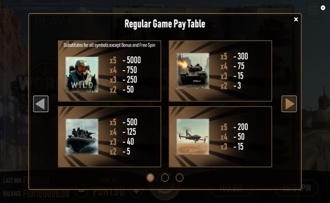 world wars the third war paytable 1