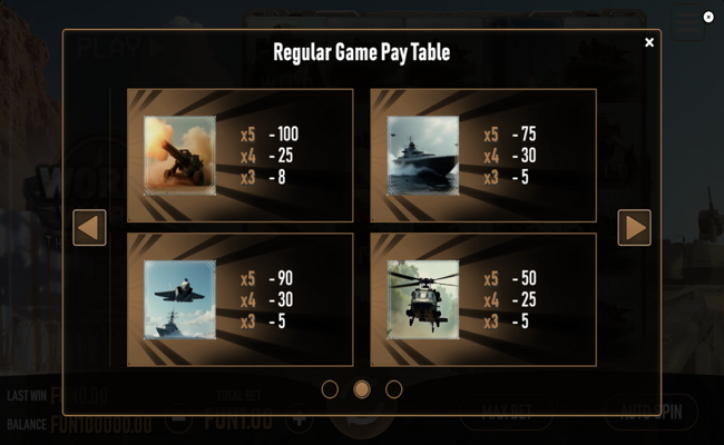 world wars the third war paytable 2