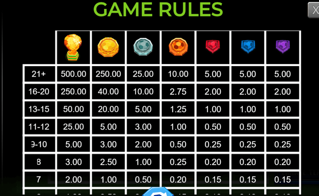 world wild cup paytable