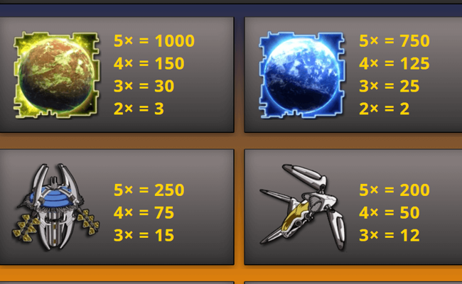 worlds at war paytable 1
