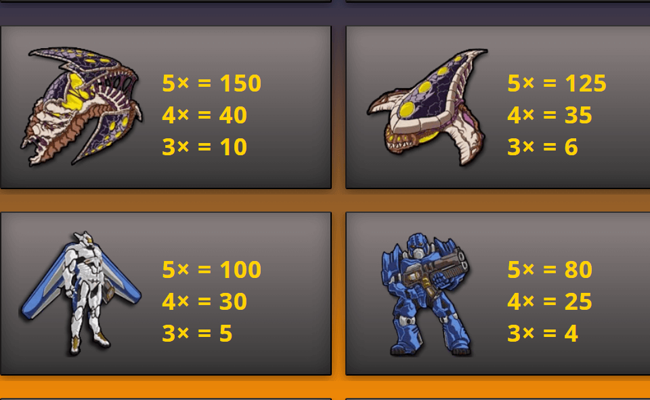 worlds at war paytable 2