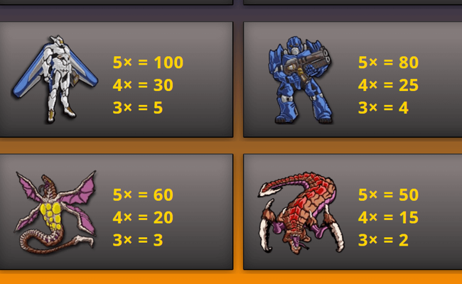 worlds at war paytable 3