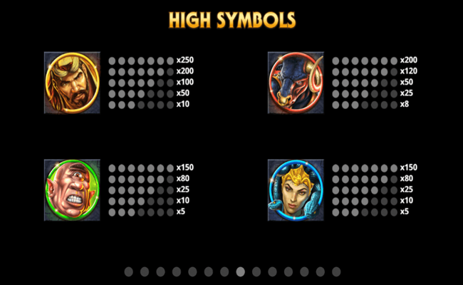 wrath of gods paytable 1