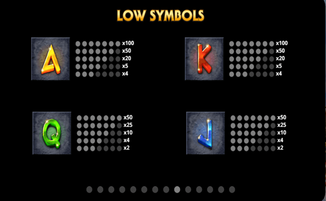 wrath of gods paytable 2