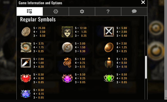 wrath of medusa paytable