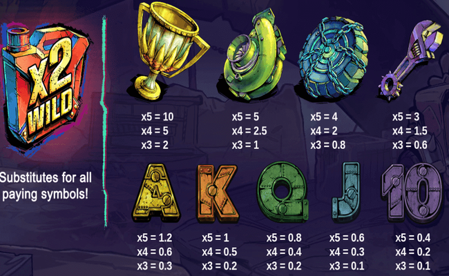 wrigleys world paytable