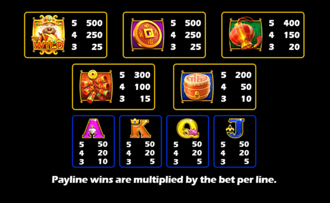 wu jin cai yuan paytable