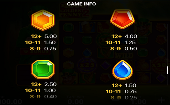 x1000 golden penny 2 paytable 3