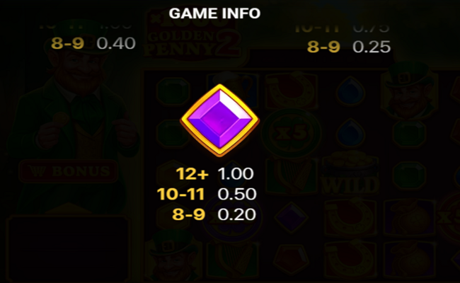 x1000 golden penny 2 paytable 4