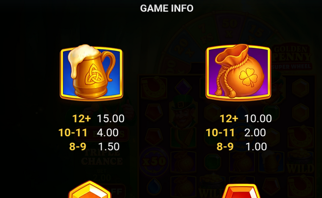 x1000 golden penny super wheel paytable 2