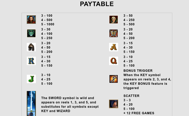 xcalibur paytable