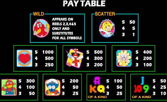 xiao bin nv paytable