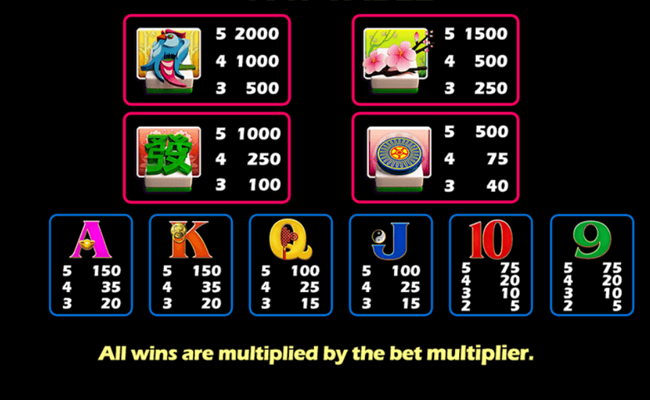 xiao fu xing paytable
