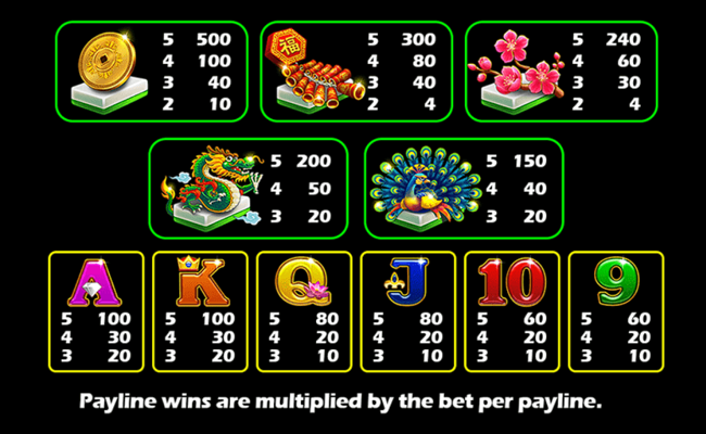 xiao ne zha paytable
