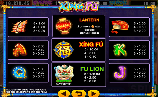 xing fu paytable